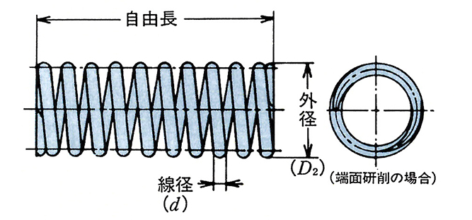 標準圧縮コイルばねの仕様