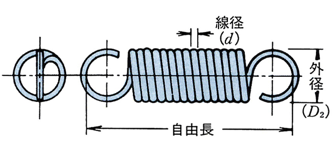 標準引張コイルばねの仕様